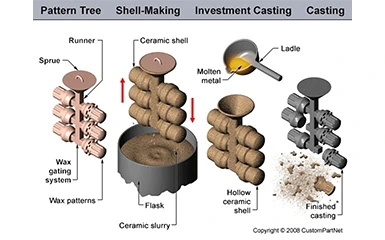 Investment Casting IMAGE