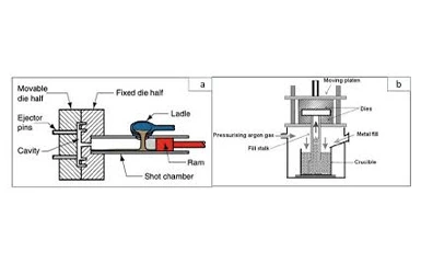 Die Casting IMAGE